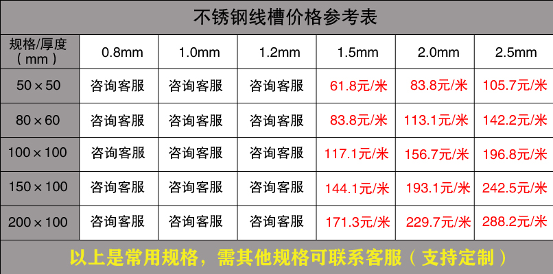 不锈钢线槽价格