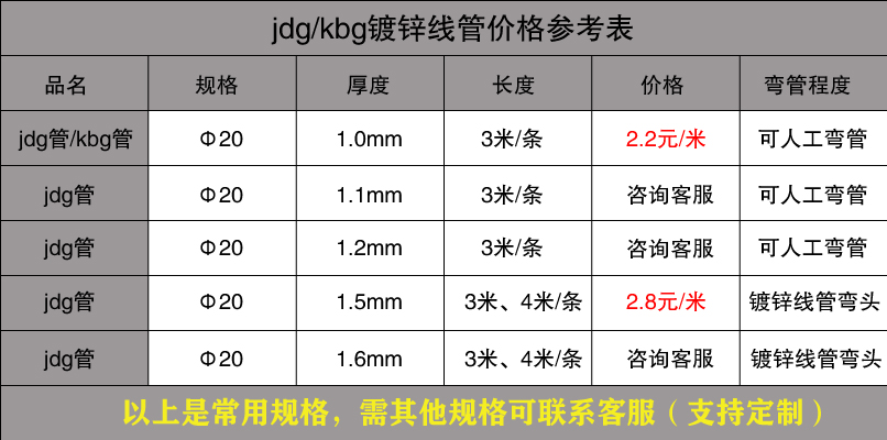 Φ20jdg/kbg镀锌线管价格