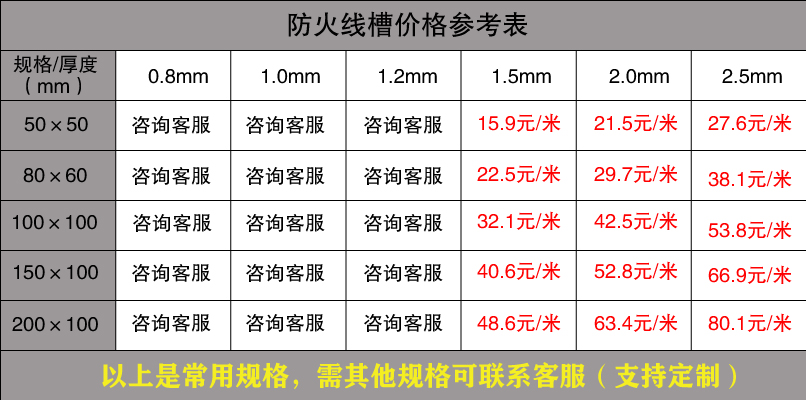 防火线槽价格
