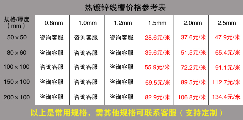 热浸锌线槽价格