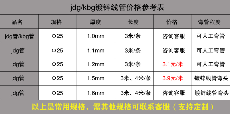 Φ25jdg/kbg镀锌线管价格