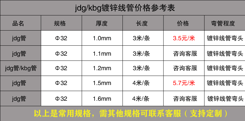 Φ32jdg/kbg镀锌线管规格价格