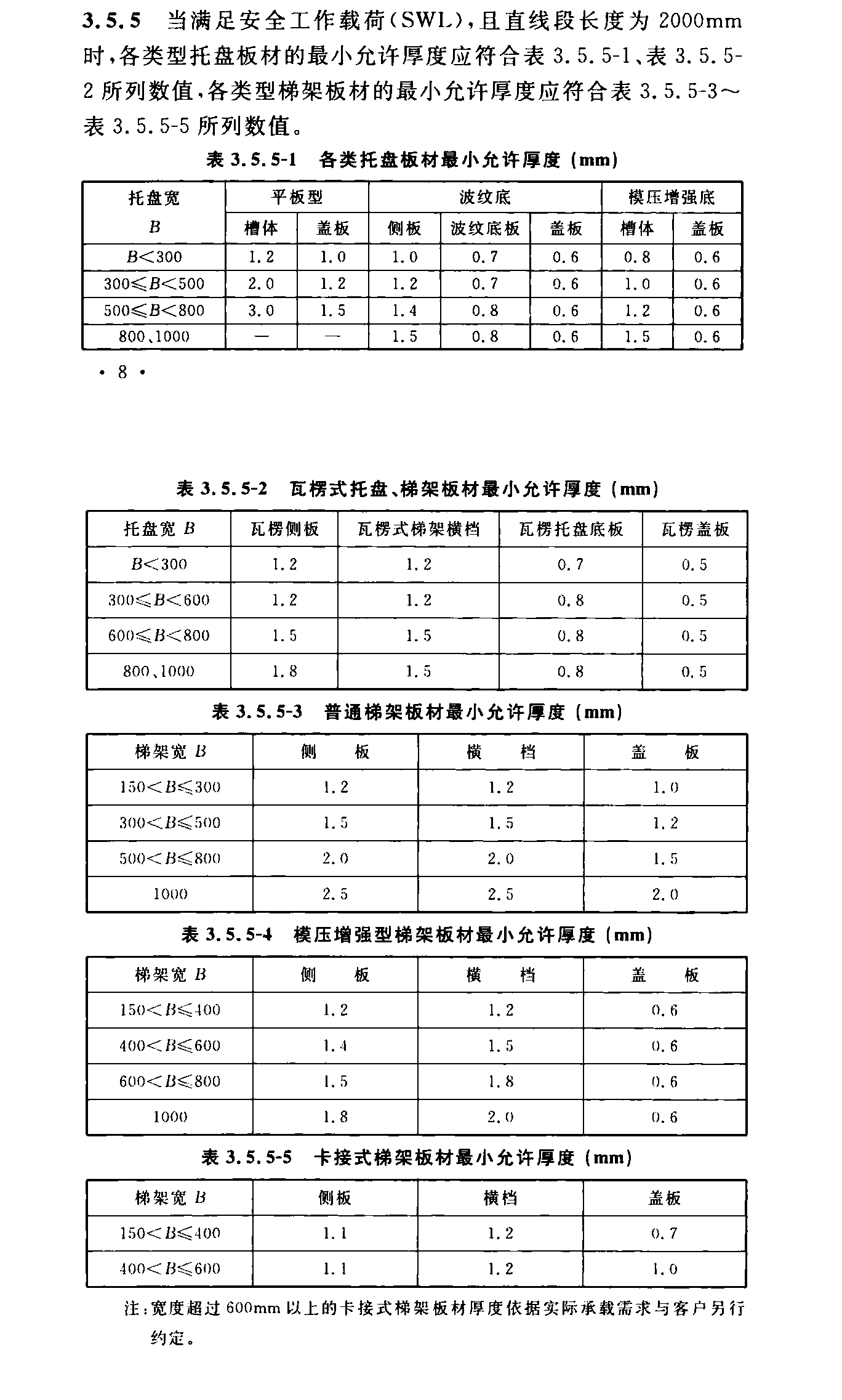 镀锌桥架国标厚度