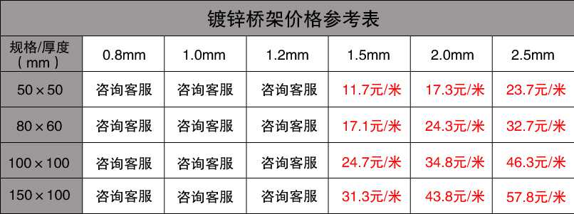 镀锌桥架价格
