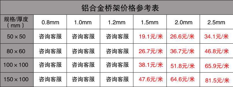 铝合金桥架价格
