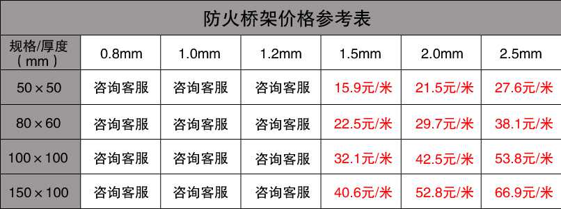 防火桥架价格
