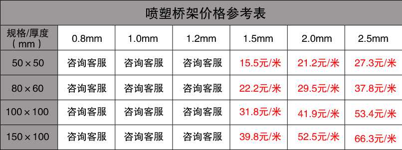 喷塑桥架价格