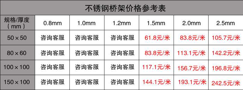 不锈钢桥架价格表
