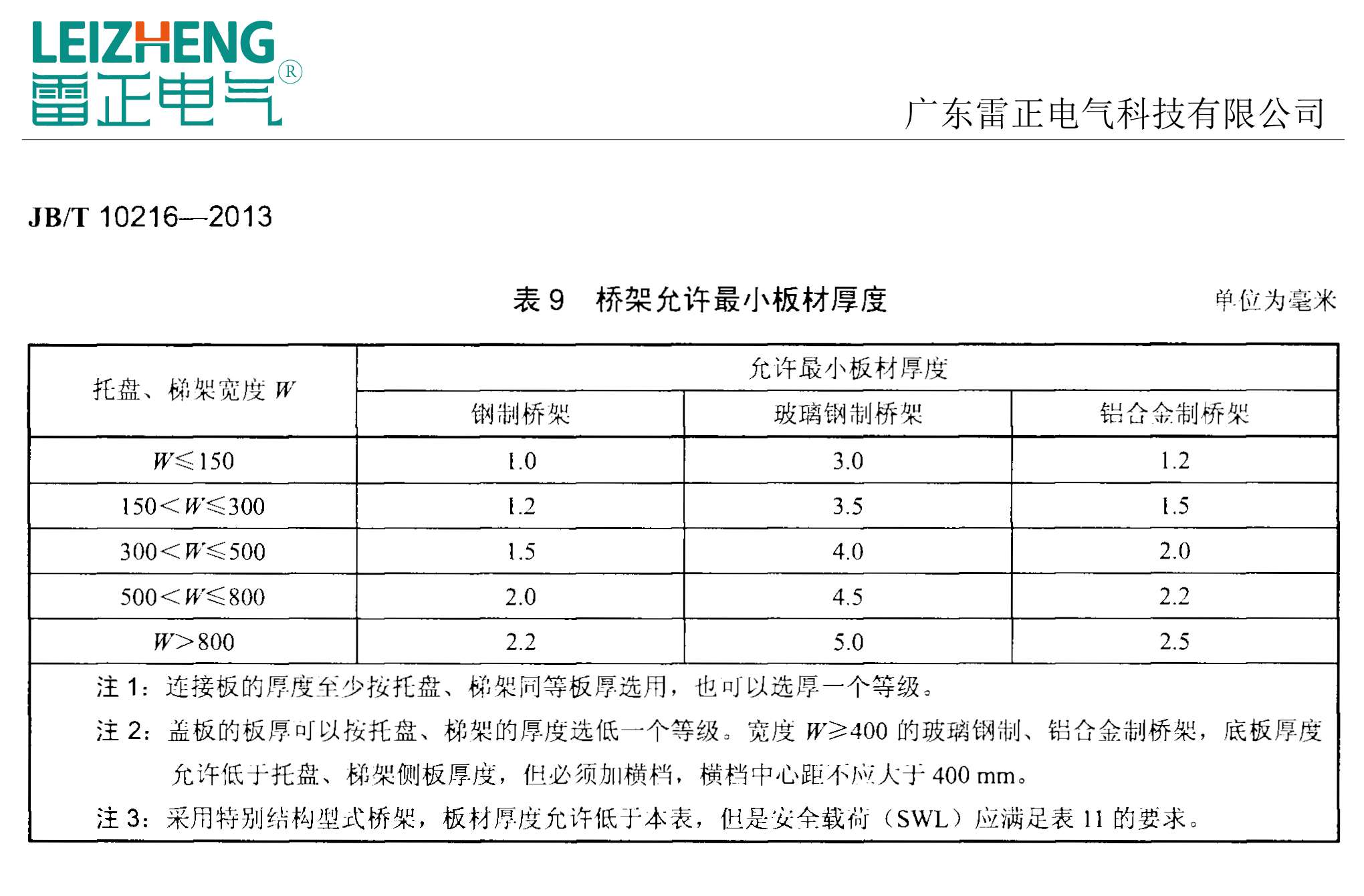 镀锌桥架厚度标准