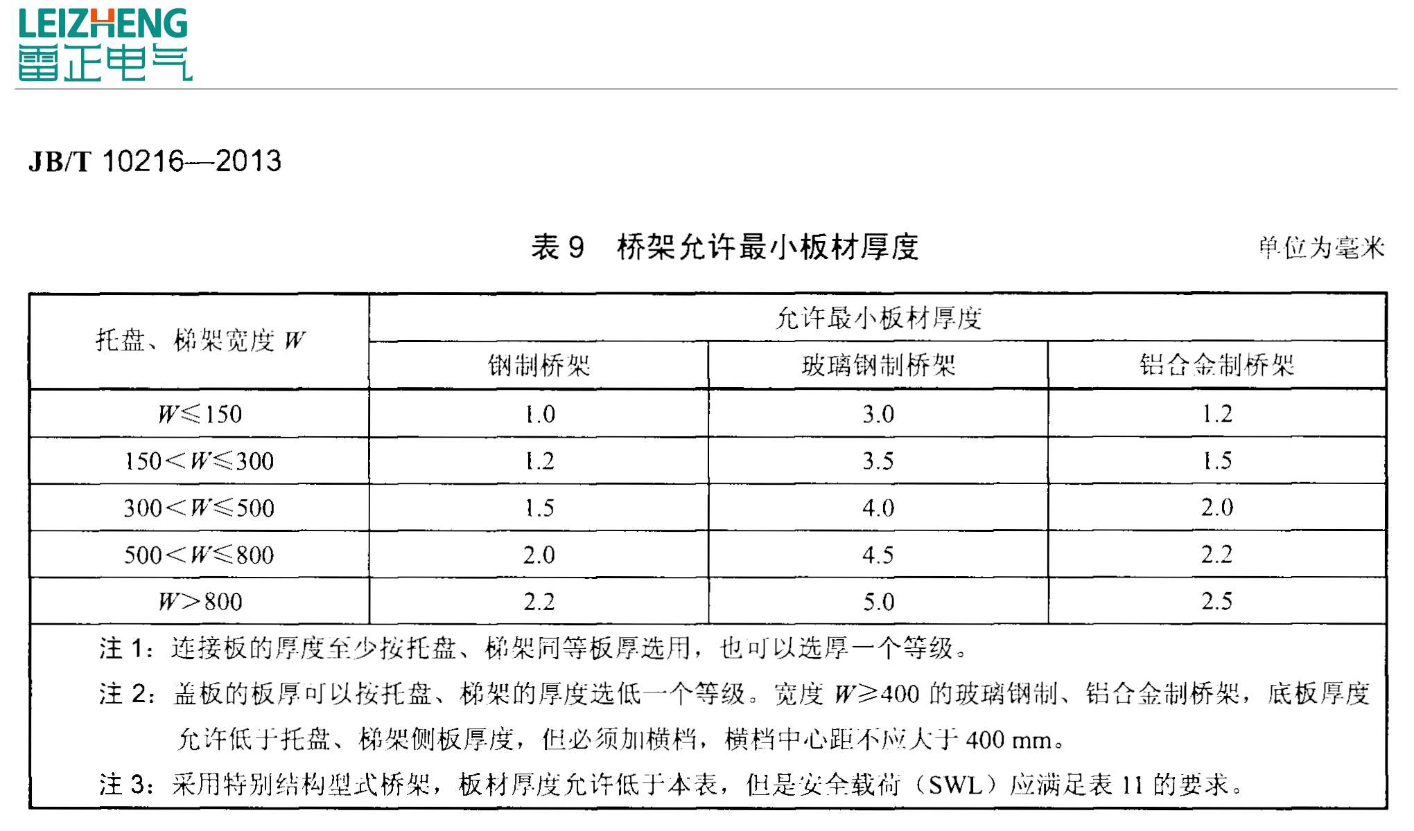电缆桥架厚度国家标准