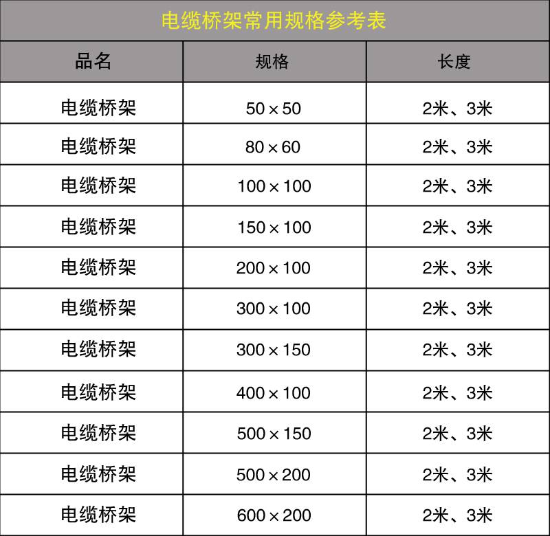 槽式桥架型号及规格