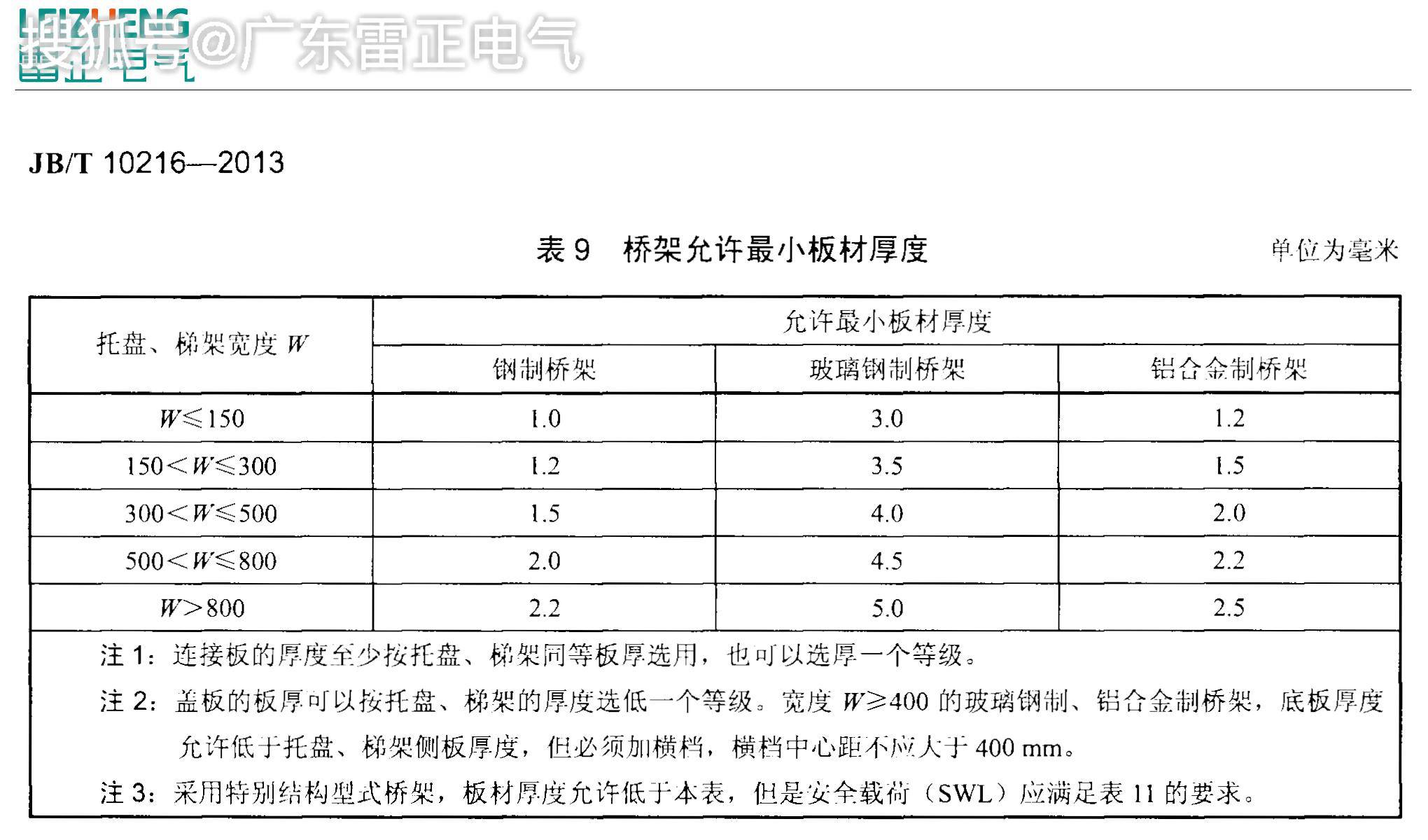 桥架规格和型号