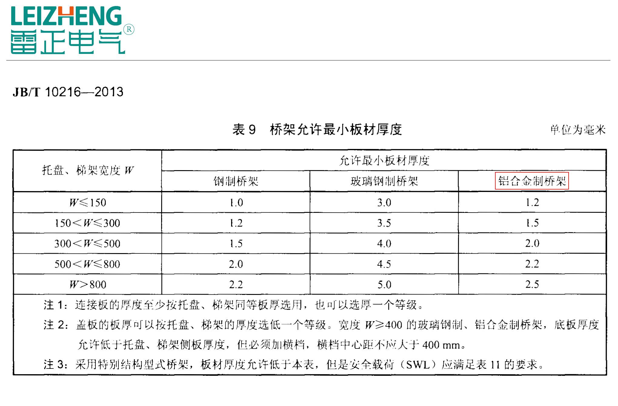 铝合金桥架国标厚度