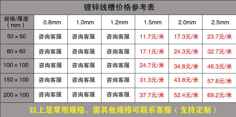 金属线槽规格（最新版）