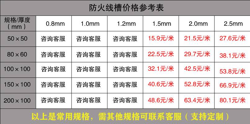 金属线槽规格（最新版）