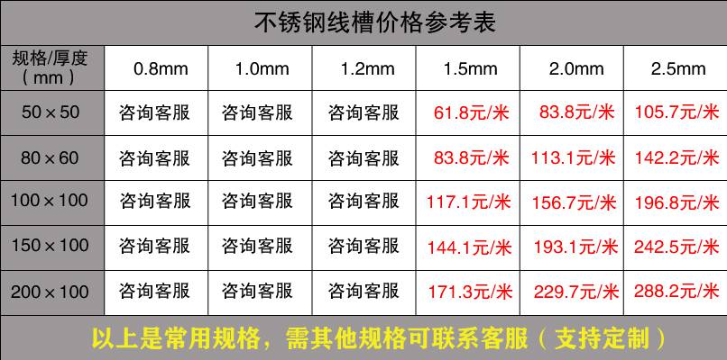金属线槽规格（最新版）