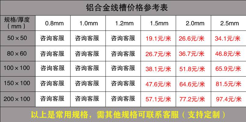 金属线槽规格（最新版）