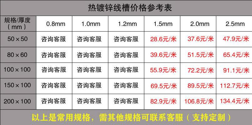 金属线槽规格（最新版）