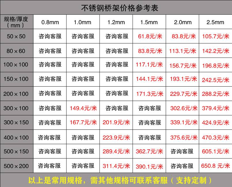 广东电缆桥架批发价格（厂家内部版）