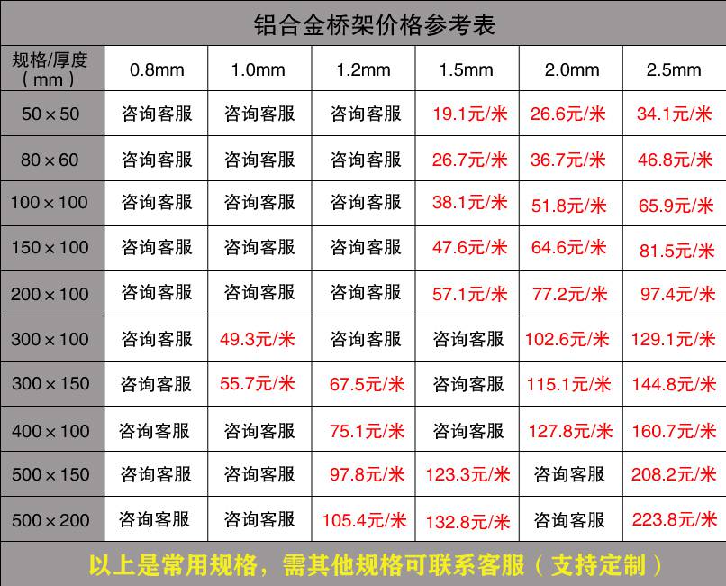 广东电缆桥架批发价格（厂家内部版）