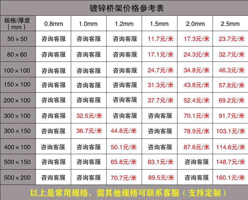 广东电缆桥架批发价格（厂家内部版）