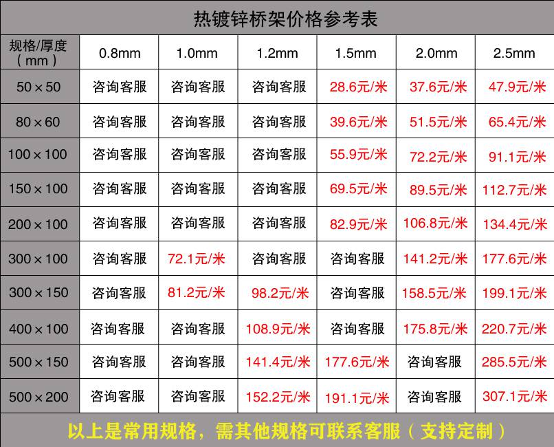 电缆桥架厂家报价表（2019版）