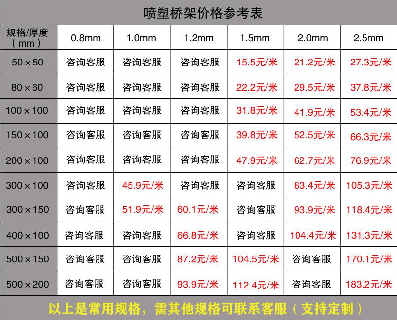 电缆桥架厂家报价表（2019版）