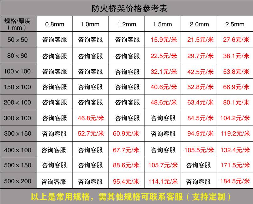 电缆桥架厂家报价表（2019版）