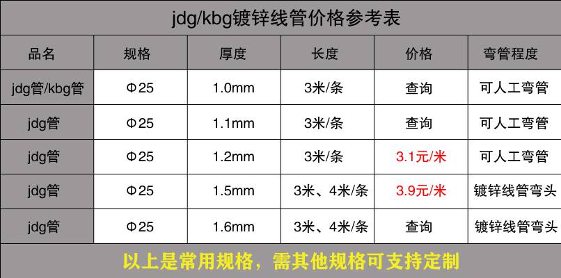 JDG管价格