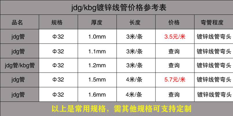 JDG管参考
