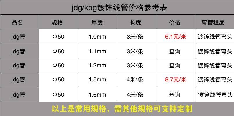 JDG管价格表