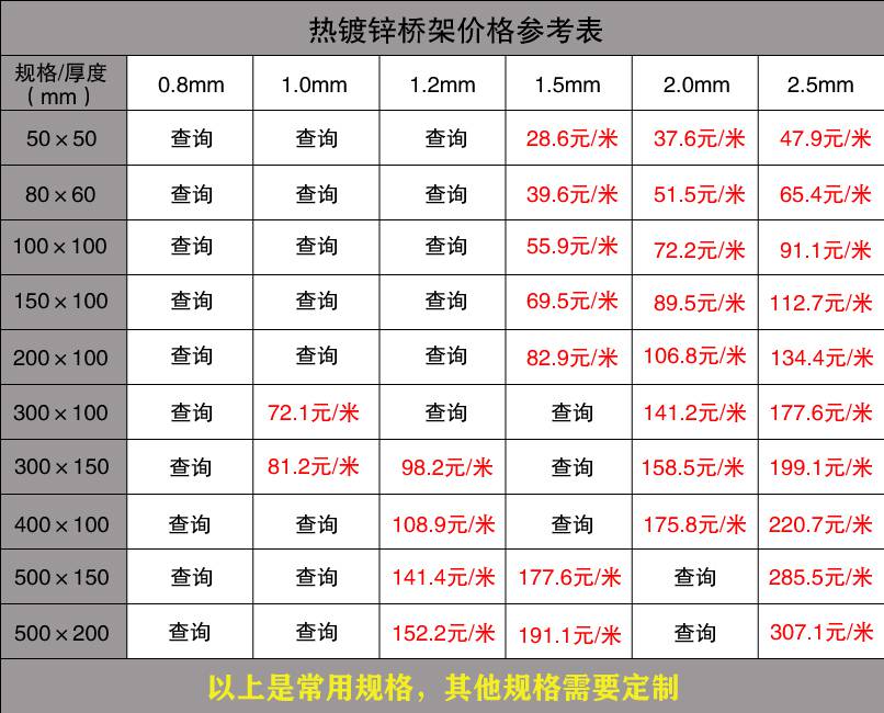 镀锌桥架厂家