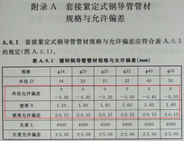 JDG穿线管规格表