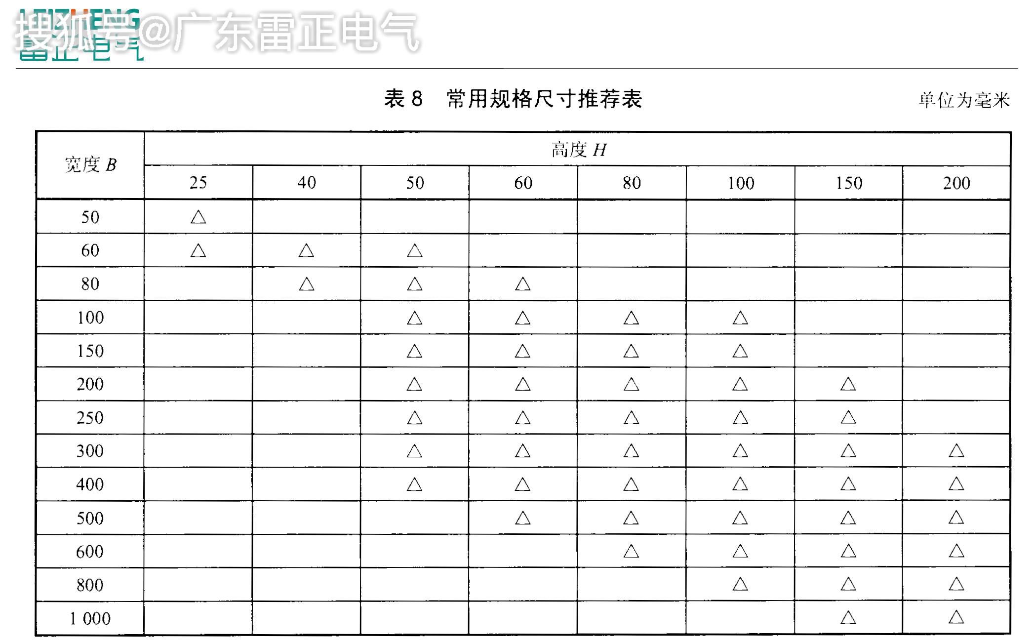 槽式桥架的规格和型号