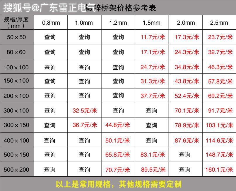 镀锌桥架批发价格表
