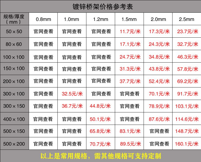 电缆桥架报价表
