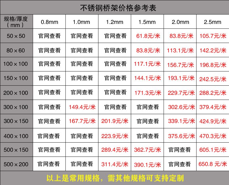 电缆桥架报价表