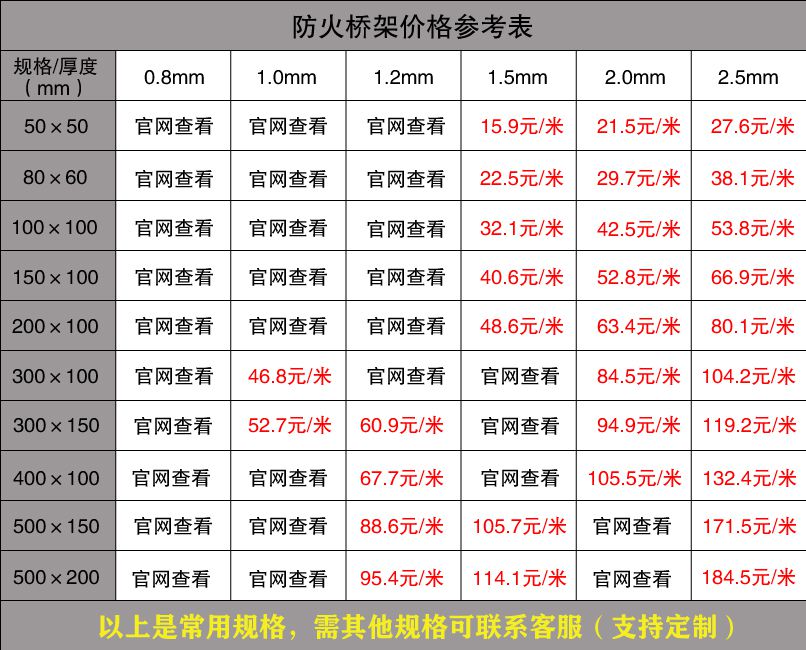 电缆桥架报价表
