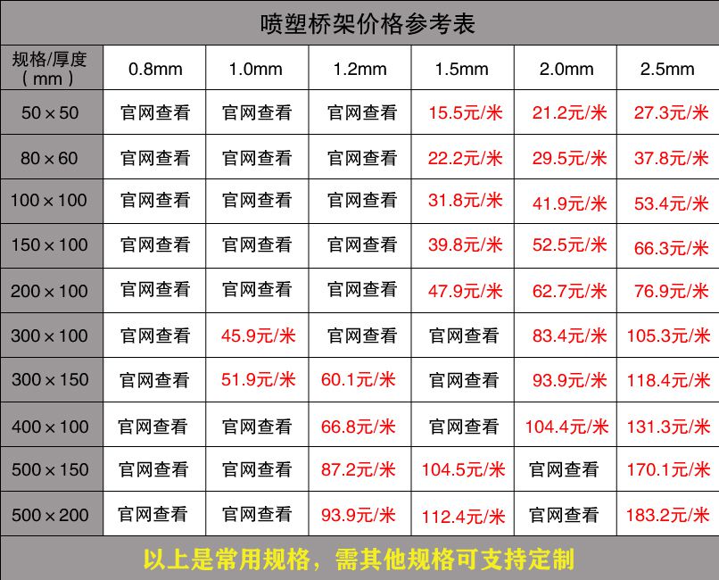 电缆桥架报价表