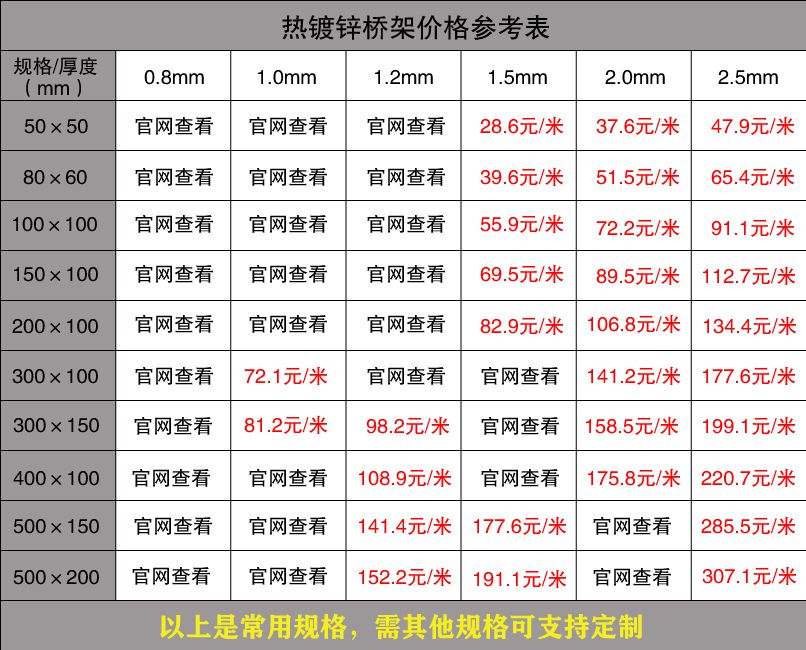 电缆桥架报价表