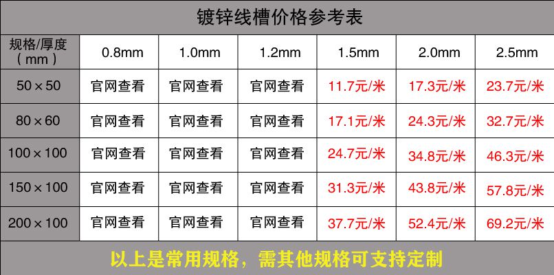 镀锌线槽最新价格表
