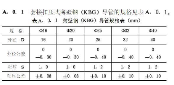 KBG管国标壁厚介绍