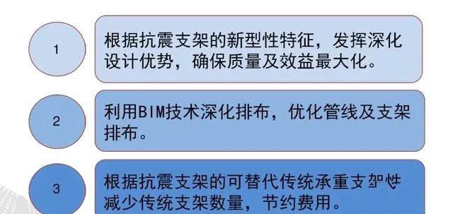 抗震支架设计、技术、安装及管理相关要求