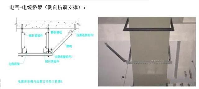 抗震支架设计、技术、安装及管理相关要求