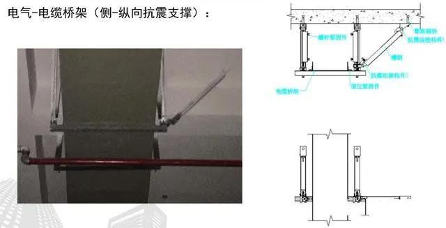 抗震支架设计、技术、安装及管理相关要求