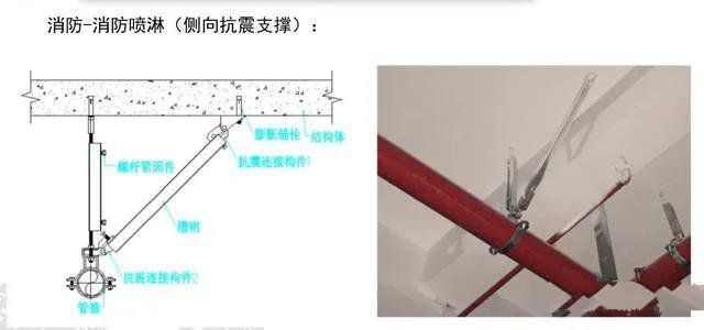 抗震支架设计、技术、安装及管理相关要求
