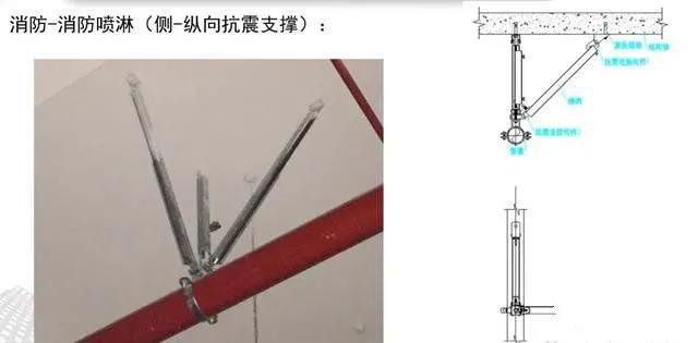抗震支架设计、技术、安装及管理相关要求