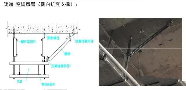 抗震支架设计、技术、安装及管理相关要求