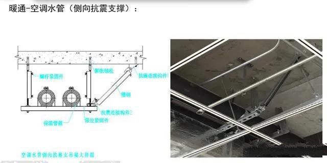 抗震支架设计、技术、安装及管理相关要求
