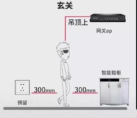 全屋插座怎么装？装过1000套房子的老电工的精华总结